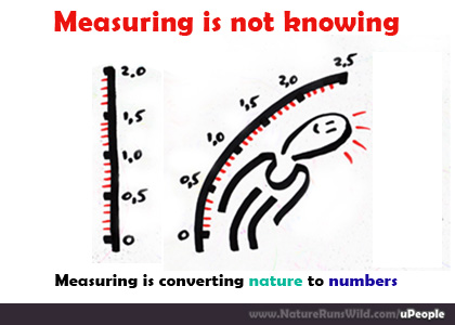 Measuring is not knowing